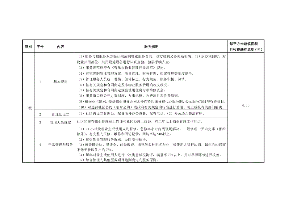 青岛市住宅物业服务分等收费重点标准_第4页