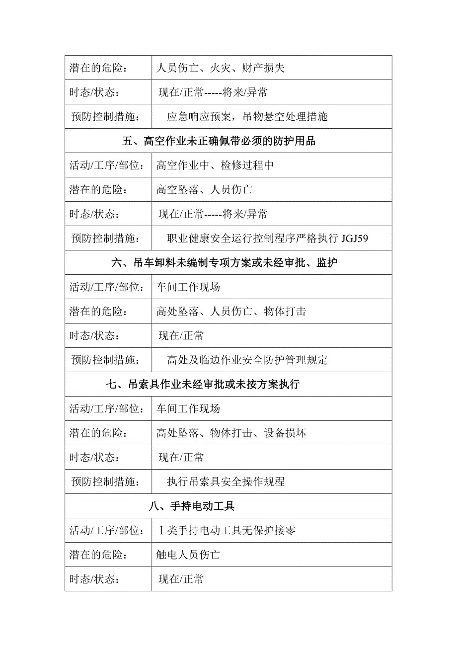 公司危险源登记档案_第2页