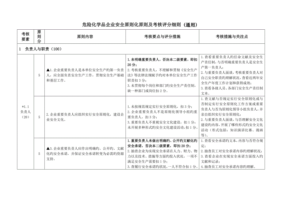 危险化学品企业安全标准化标准及考核评分细则通用_第1页