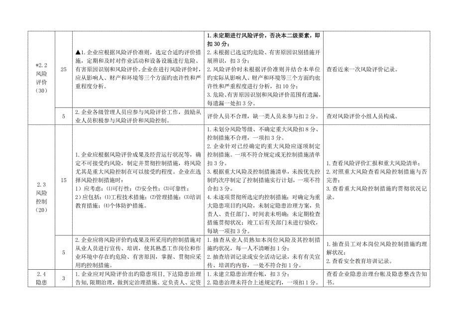 危险化学品企业安全标准化标准及考核评分细则通用_第5页