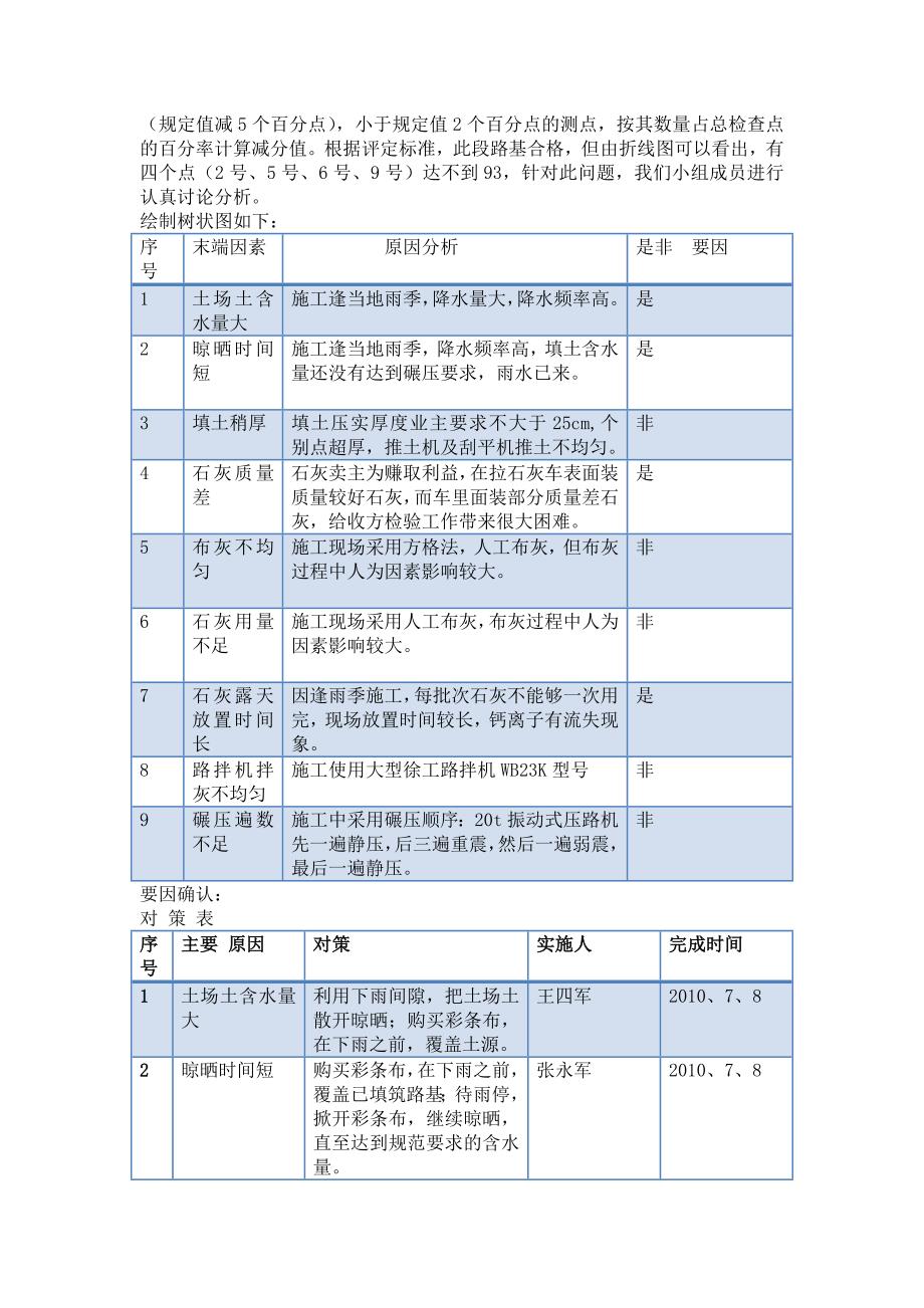 提高石灰土路基施工质量_第3页