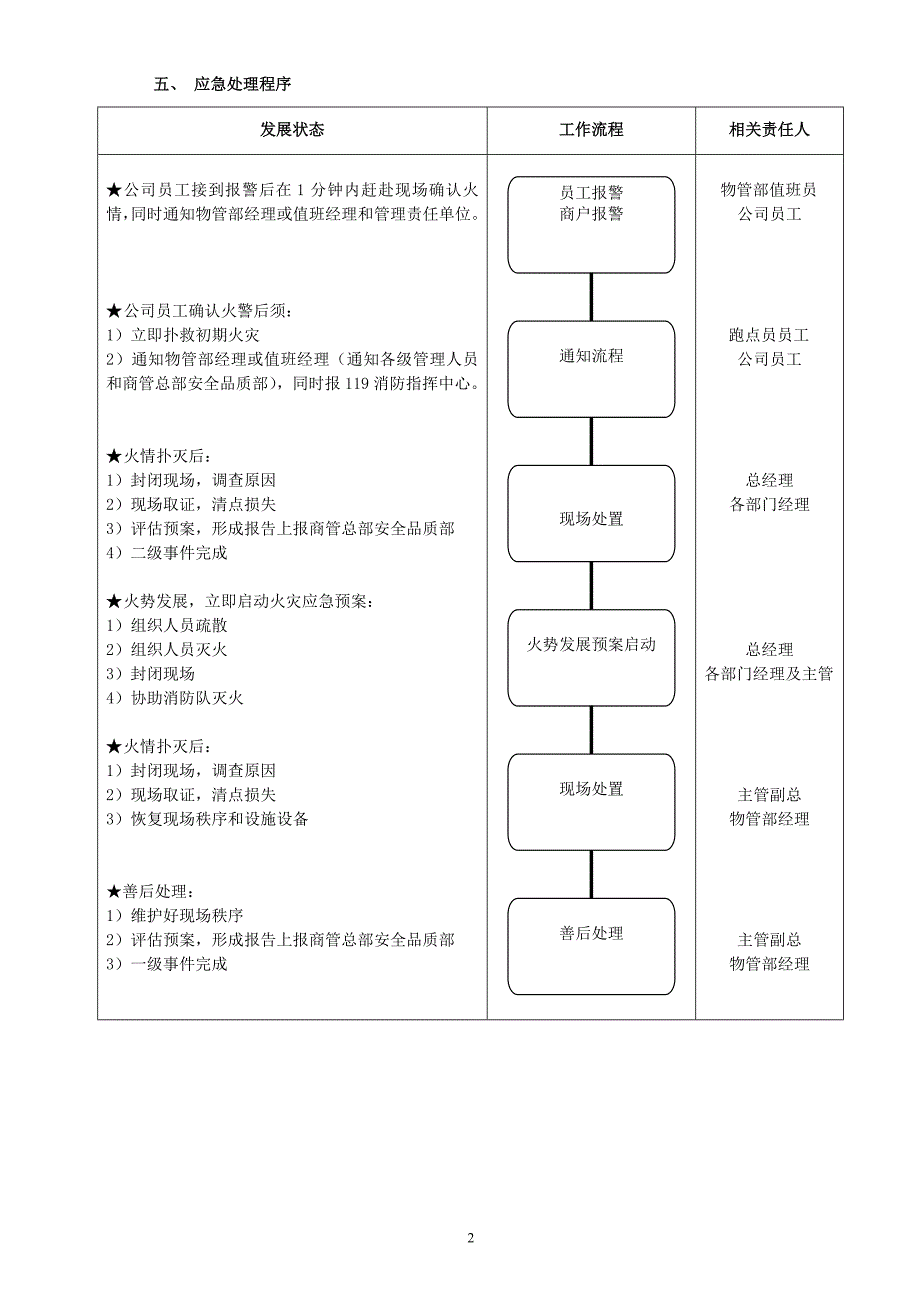 筹备期应急预案(征求意见)_第2页