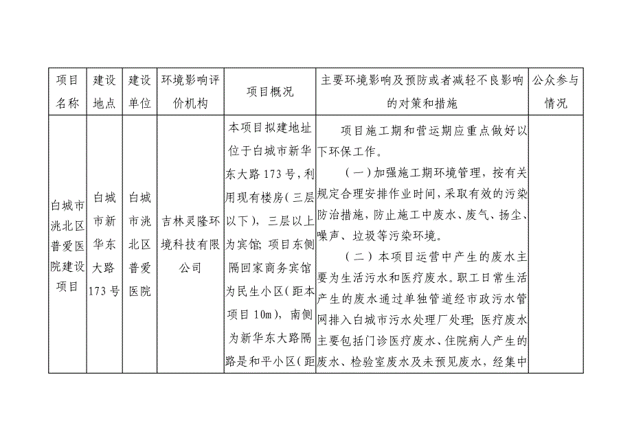 白城市洮北区普爱医院建设项目_第2页