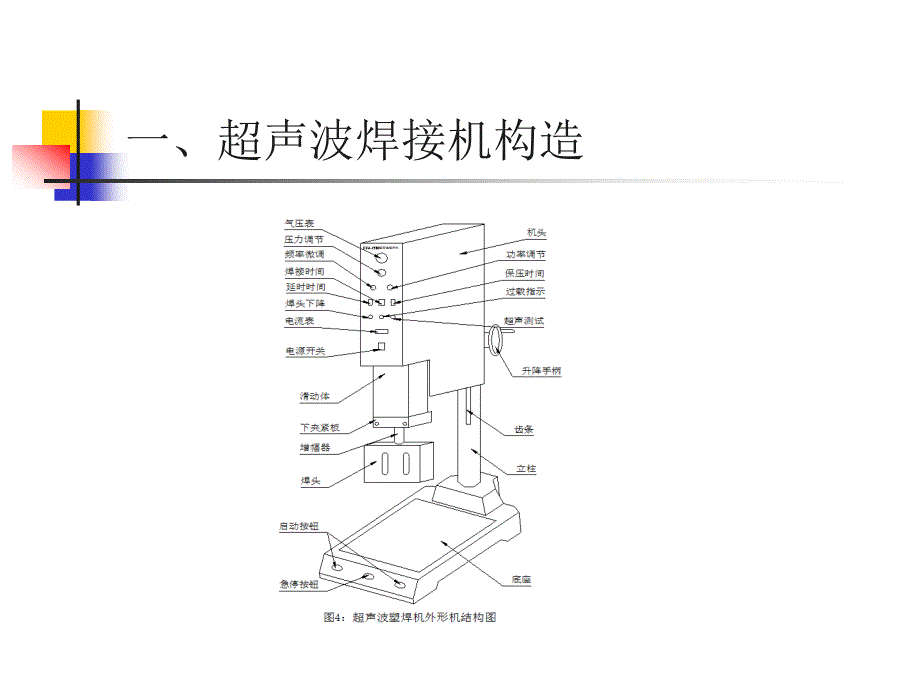 超声波焊接机安全培训ppt课件.ppt_第3页