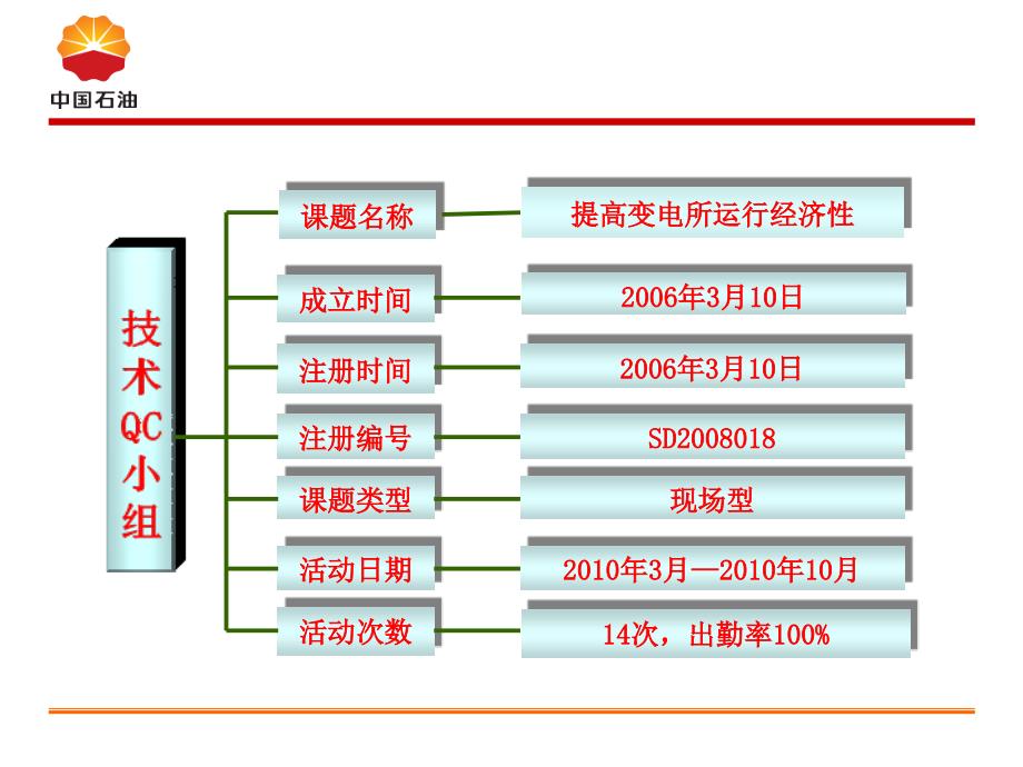 QC成果提高变电所运行经济性_第4页