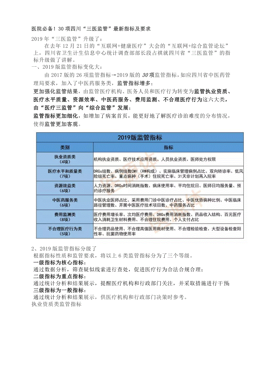 三医监管”30项四川最新指标及要求_第1页