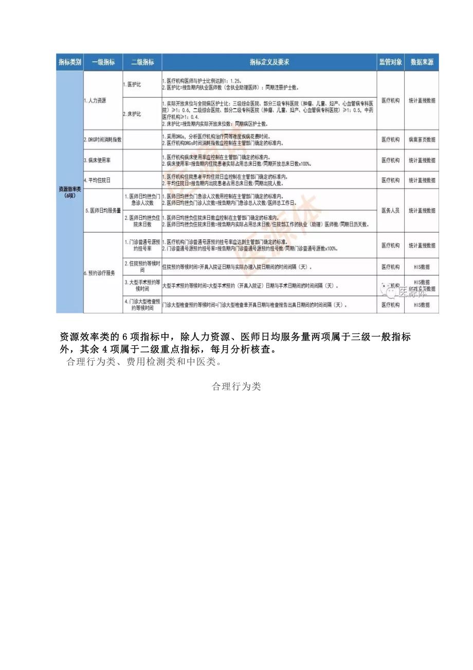 三医监管”30项四川最新指标及要求_第3页