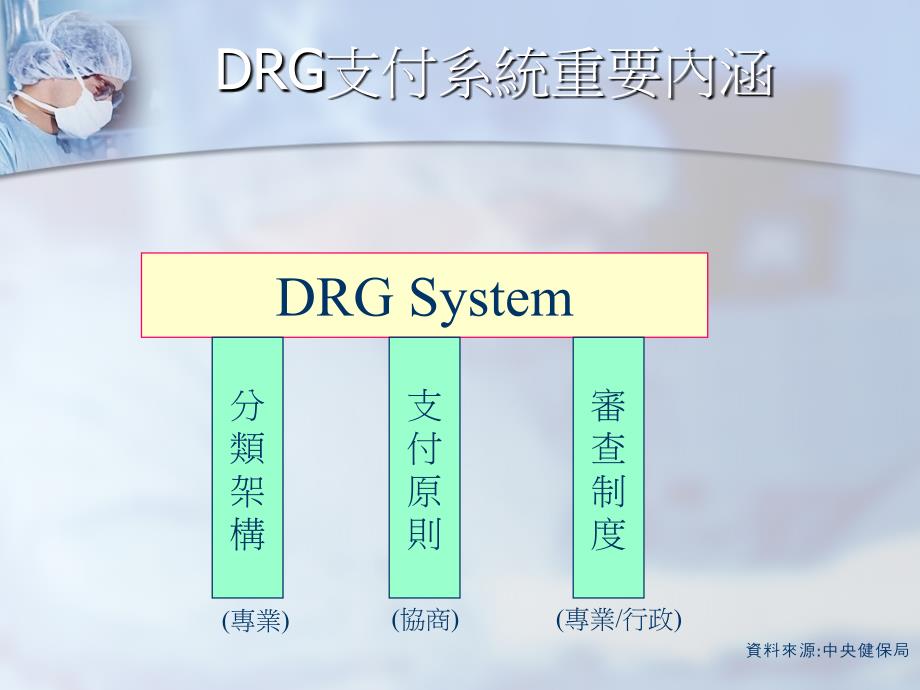 DRG系统报表解读_第3页