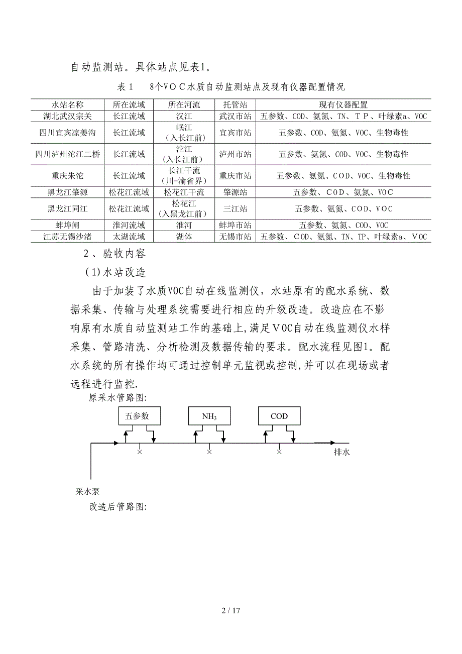 水质挥发性有机物VOCS验收方案_第2页