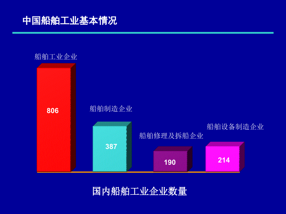 中国船舶工业行业协会常务副会长于世春_第2页