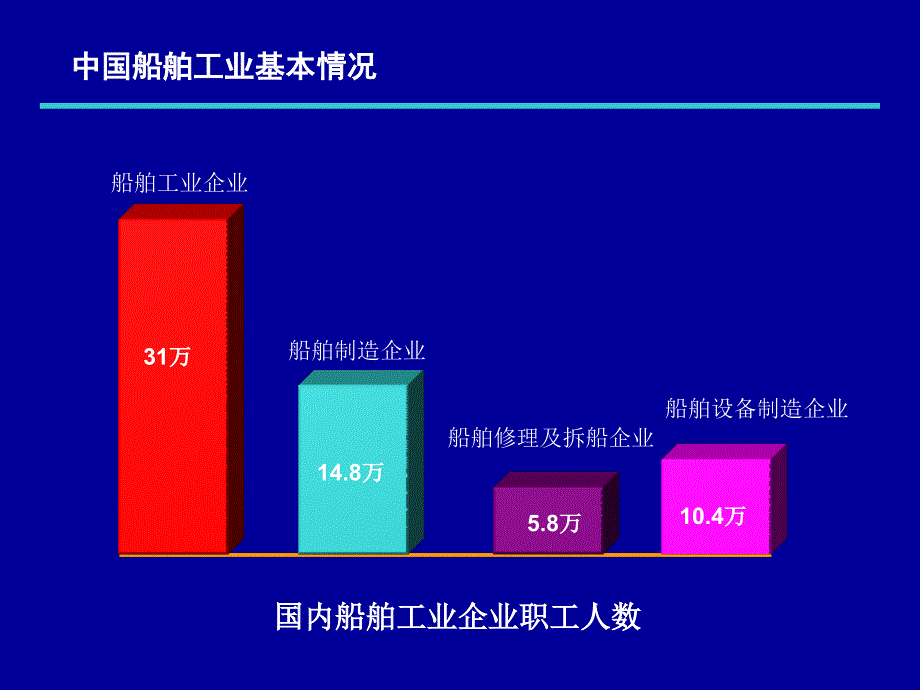 中国船舶工业行业协会常务副会长于世春_第3页