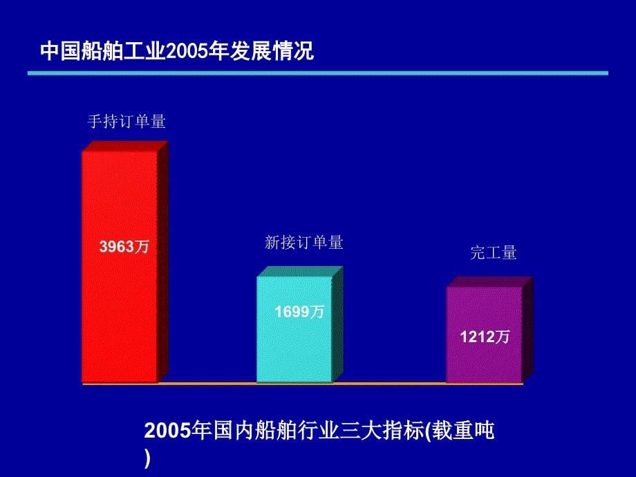 中国船舶工业行业协会常务副会长于世春_第5页