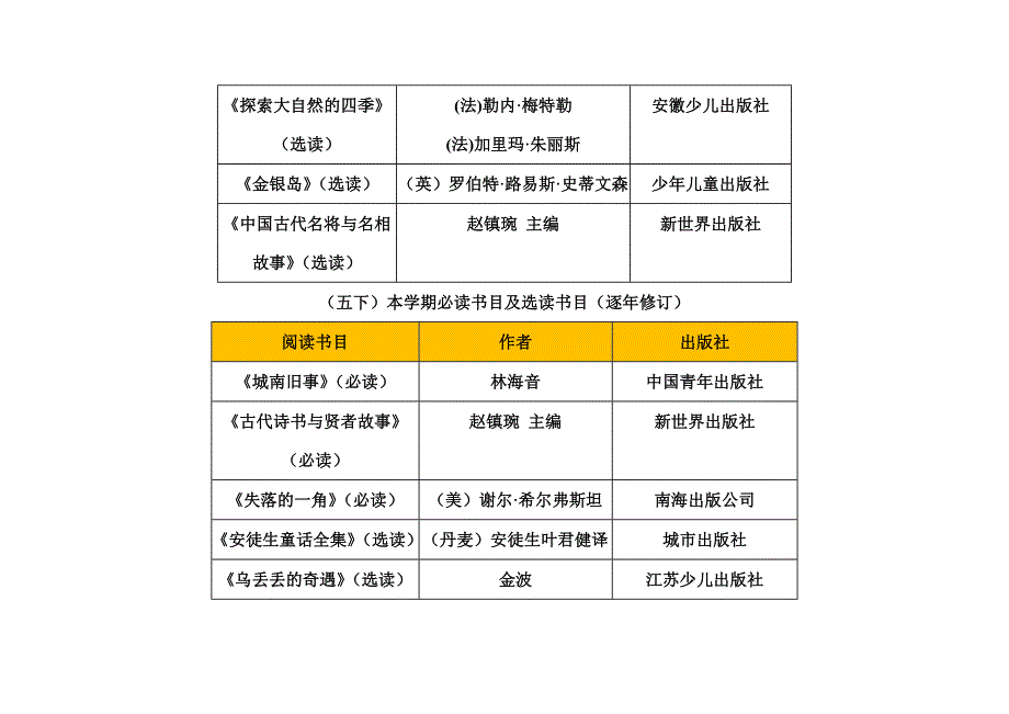 清华附小给五年级小学生的阅读书单_第2页