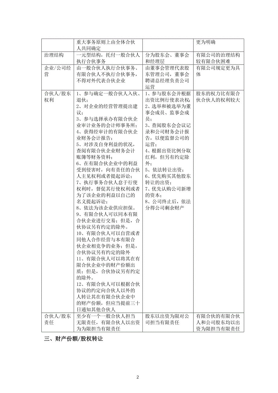 合伙企业和有限公司持股平台对比分析_第2页