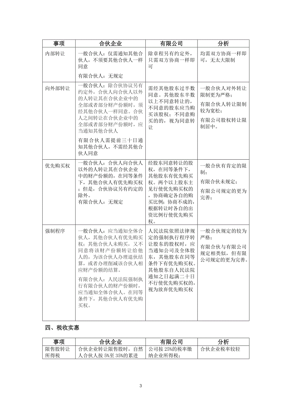 合伙企业和有限公司持股平台对比分析_第3页