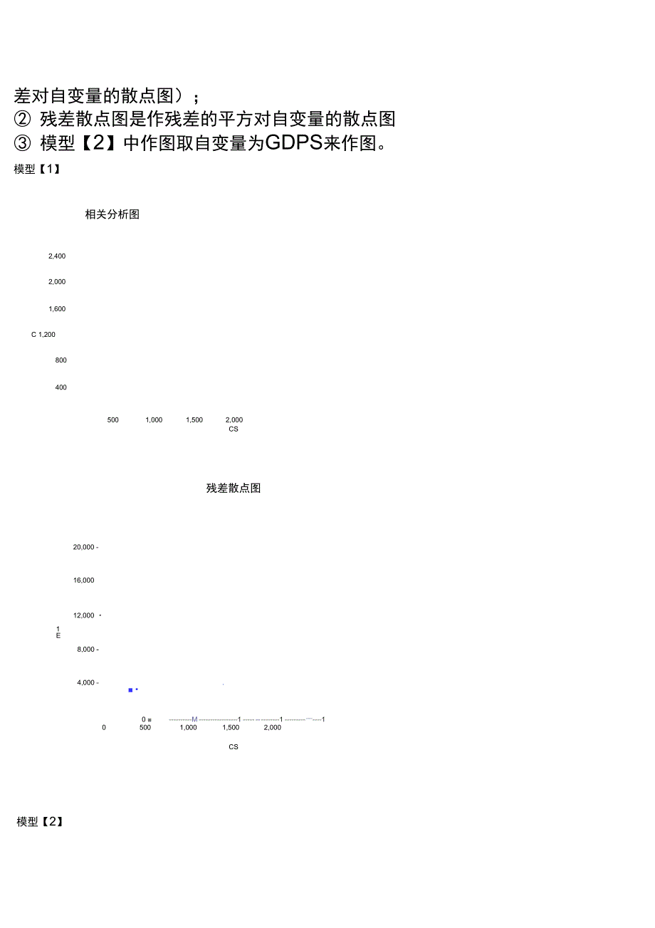 实验五异方差模型的检验_第4页