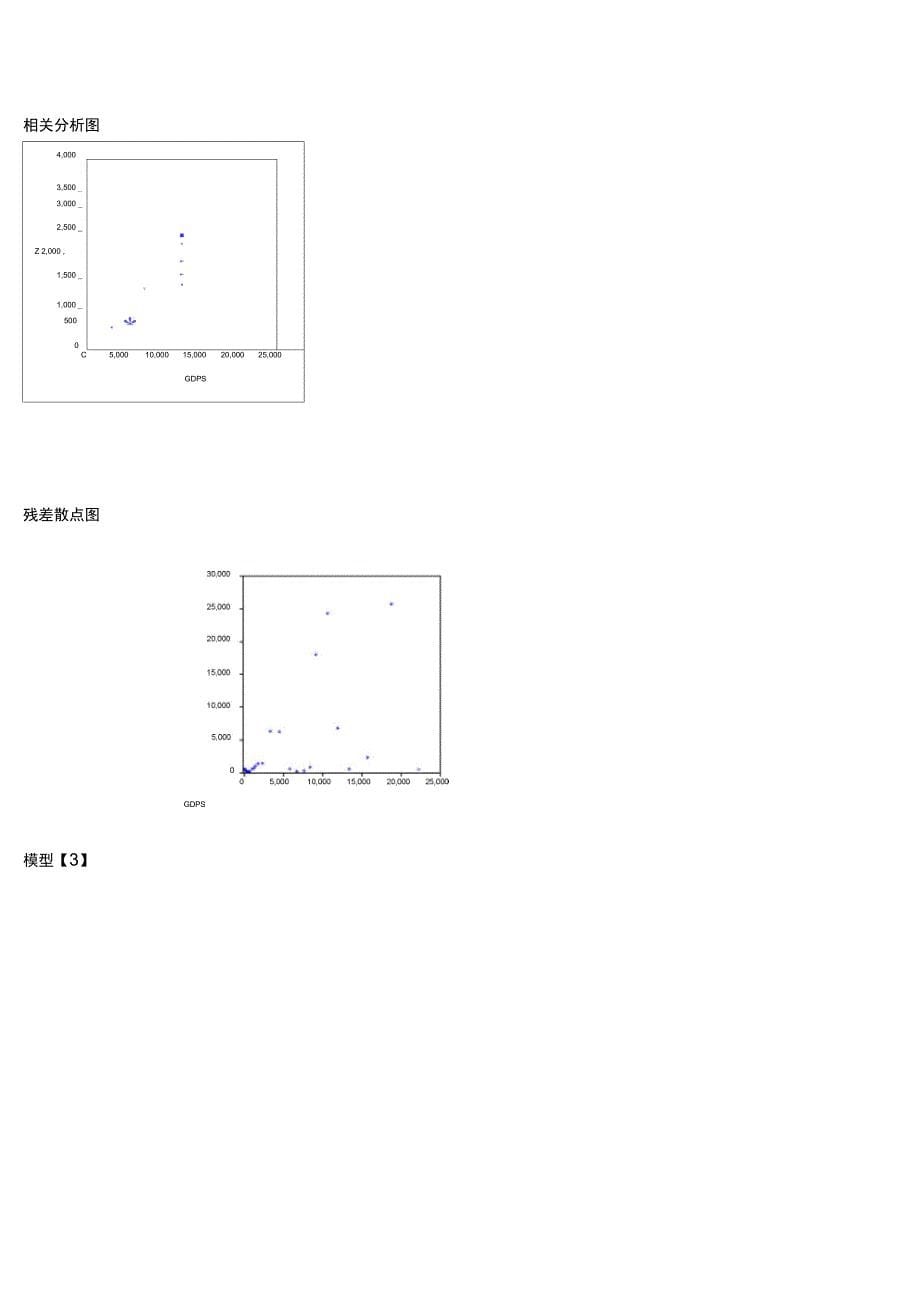 实验五异方差模型的检验_第5页