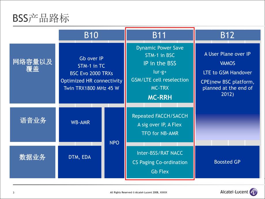 卡特gsm产品新功能及软件版本介绍课件_第3页