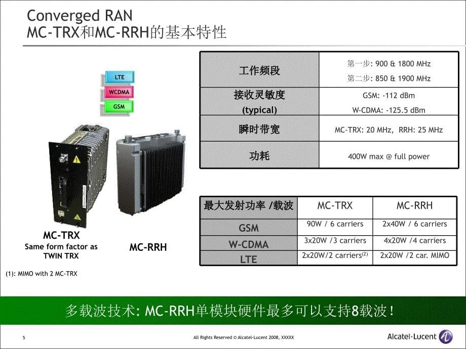 卡特gsm产品新功能及软件版本介绍课件_第5页