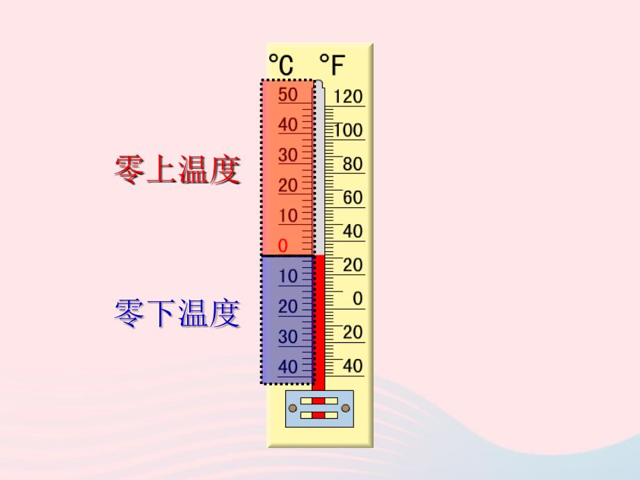 六年级下册数学课件1.2认识负数和整数冀教版1_第4页