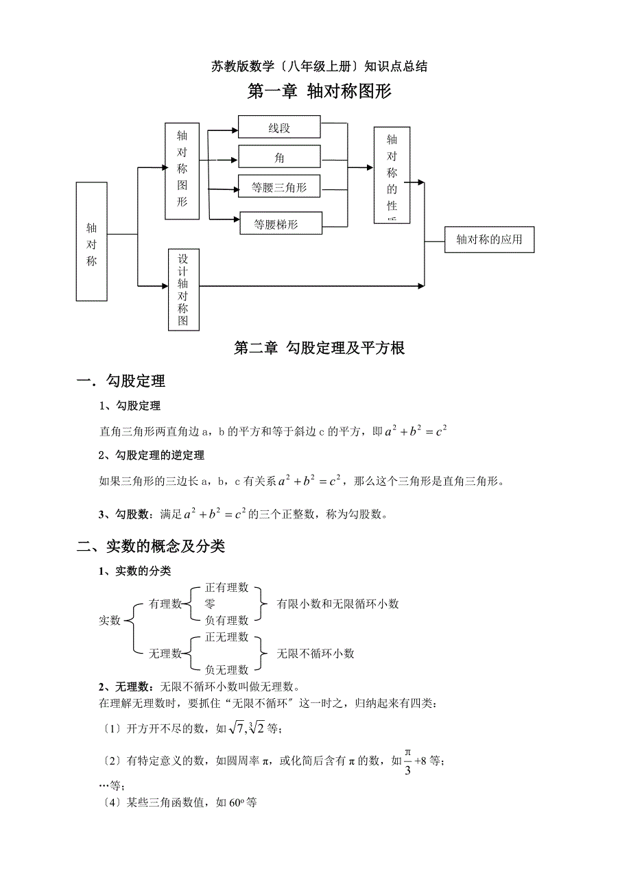 苏教版八年级数学全册知识点总结_第1页