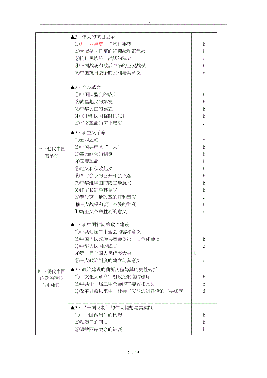 浙江普通高校招生历史选考科目考试说明_第2页