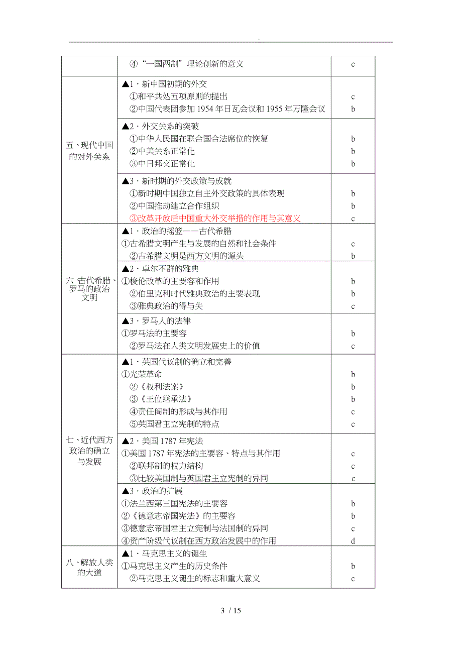 浙江普通高校招生历史选考科目考试说明_第3页