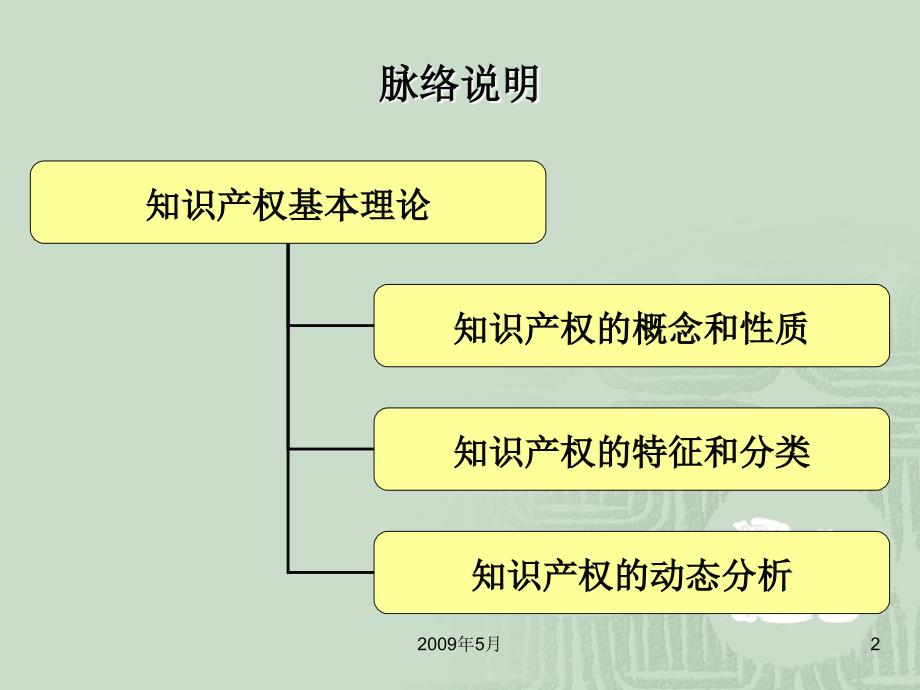 知识产权法基本理论.ppt_第2页