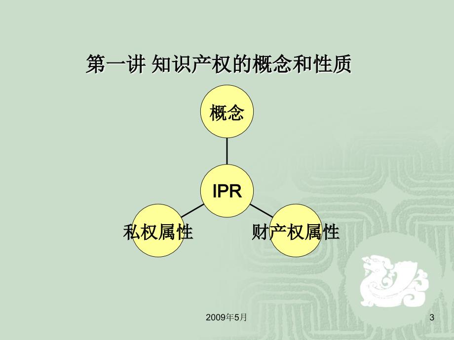 知识产权法基本理论.ppt_第3页