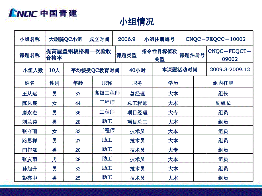 提高屋盖铝板格栅一次验收合格率QC质量小组_第3页