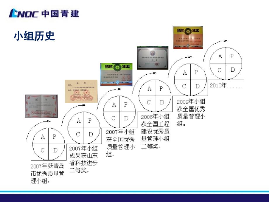 提高屋盖铝板格栅一次验收合格率QC质量小组_第4页