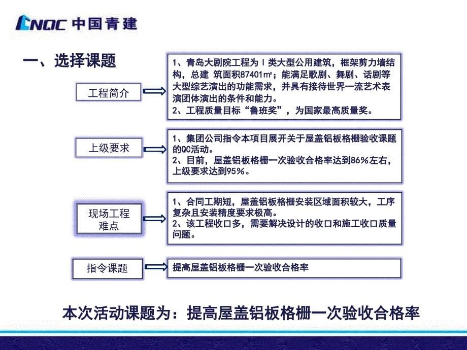 提高屋盖铝板格栅一次验收合格率QC质量小组_第5页