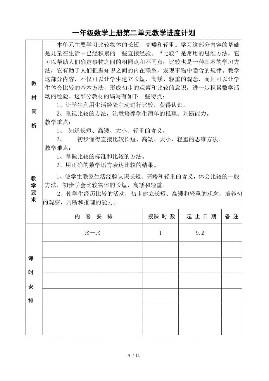 苏教版一年级上册数学学期、全部单元计划.doc_第5页