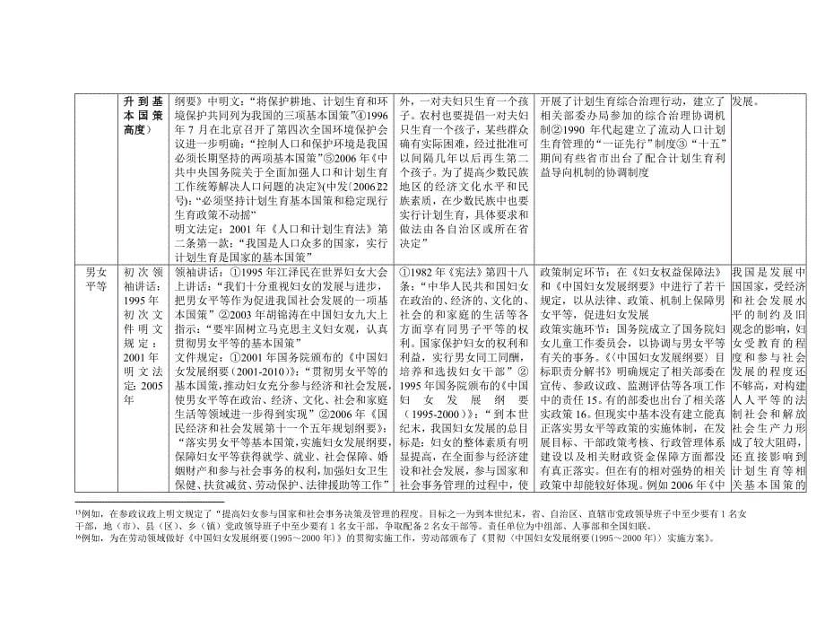 对我国基本国策若干基本问题的制度分析(载于改革)_第5页