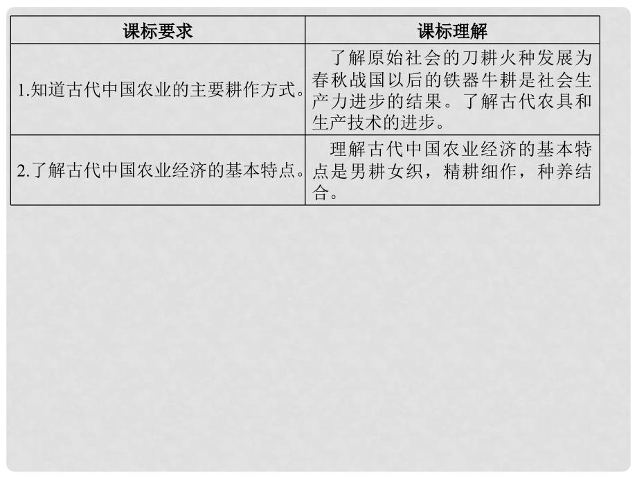 广东省高中历史第1轮复习 第1单元 第2课 农耕时代的农业课件 岳麓版必修2 新课标_第3页