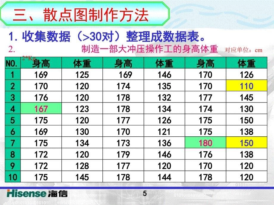 质量管理工具之散点_第5页