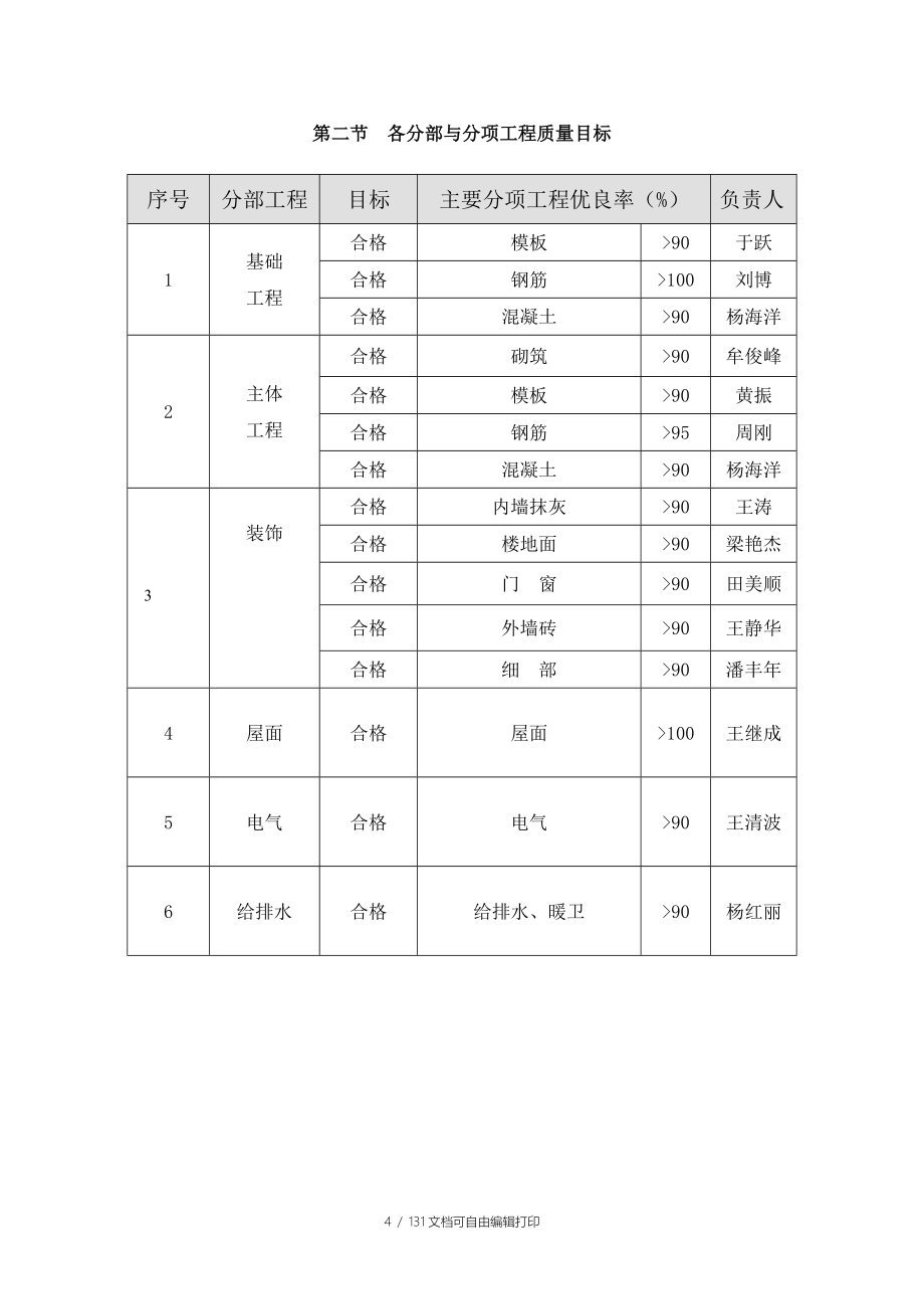 祥宇一品创优规划方案_第4页