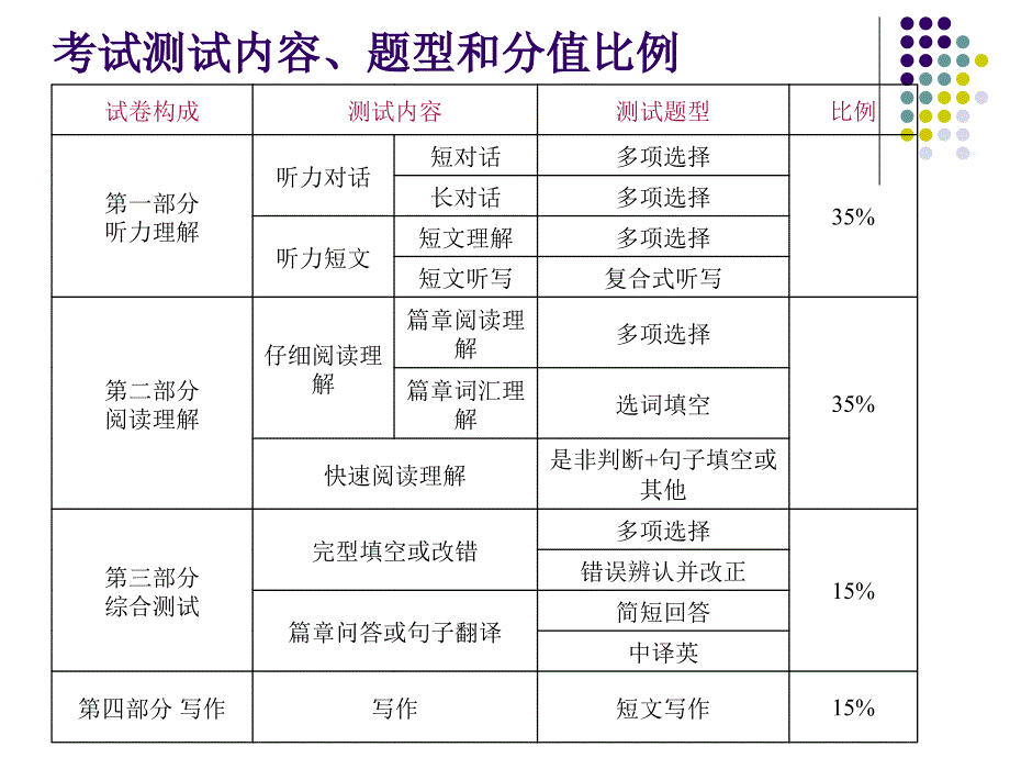 四级评分标准PPT课件_第2页