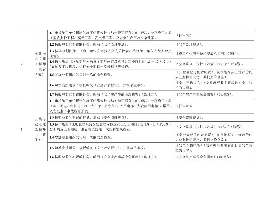 安全监理规划_第4页