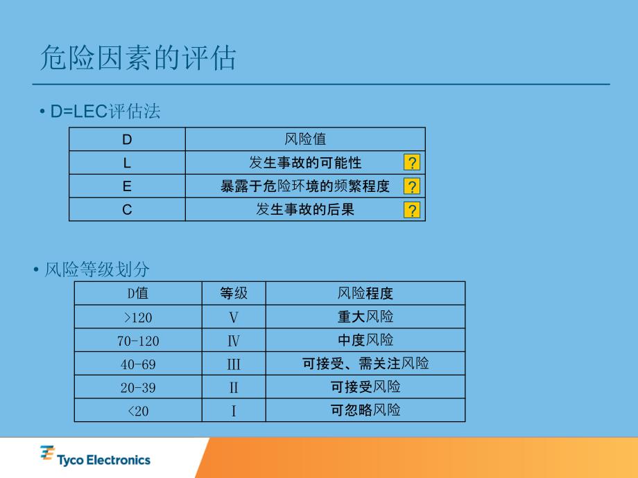 安全装置培训_第3页