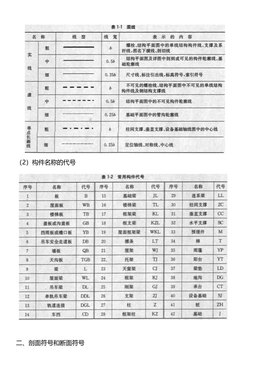 钢结构识图基础_第2页