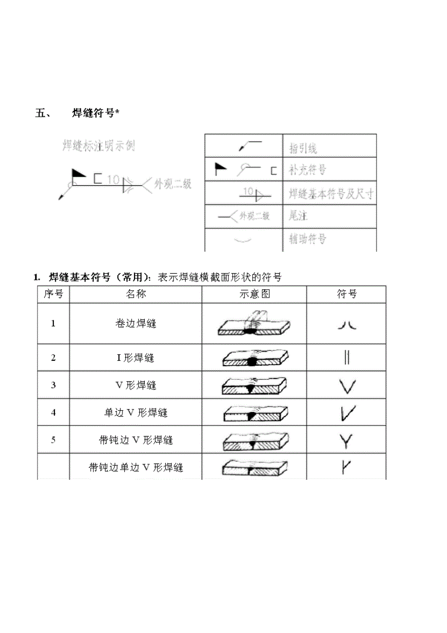 钢结构识图基础_第4页