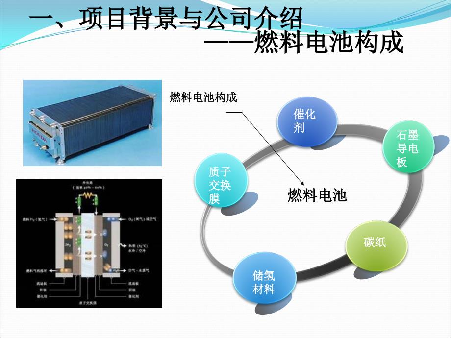 燃料电池(储能电池石墨导电板)产业化项目介绍(1)2013830_第3页