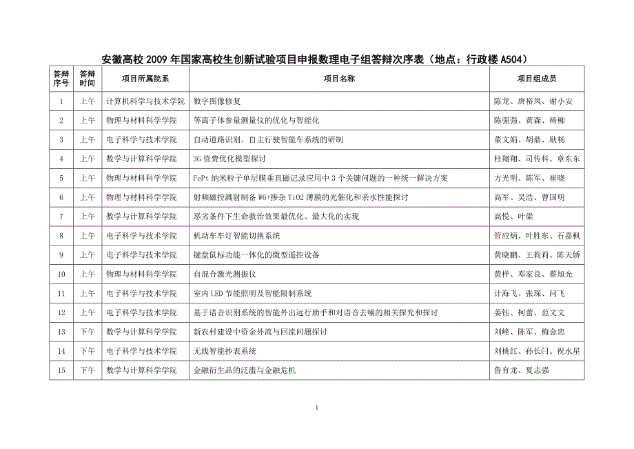 安徽大学2009年国家大学生创新实验项目申报数理电子组答辩次序表..._第1页