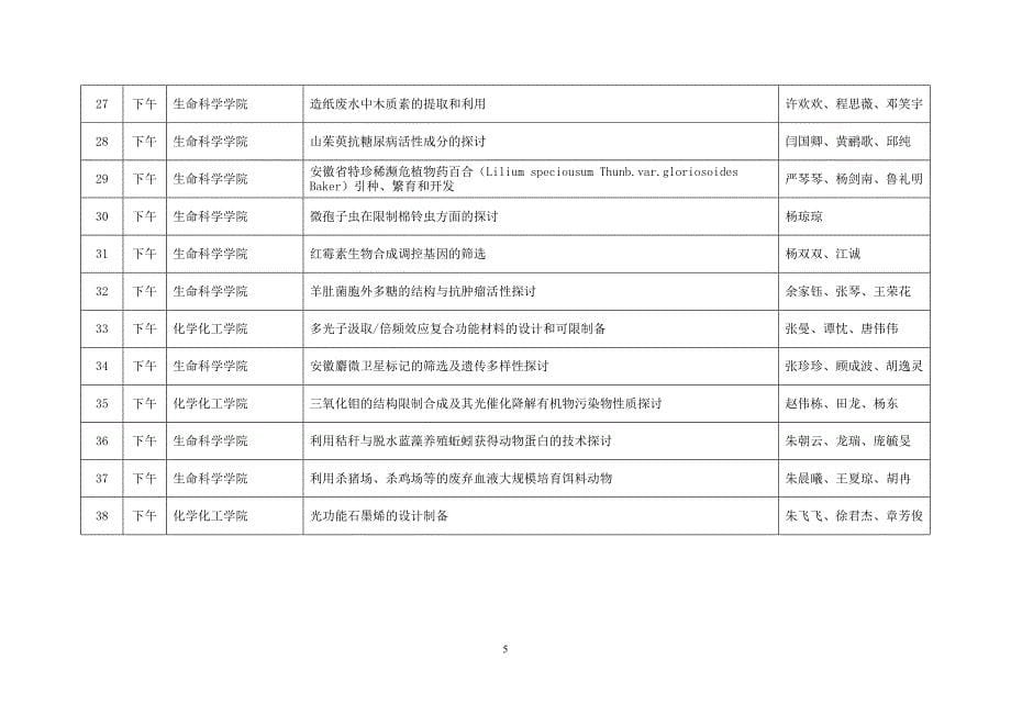 安徽大学2009年国家大学生创新实验项目申报数理电子组答辩次序表..._第5页