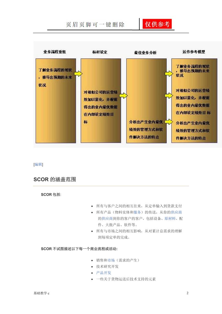 供应链运作参考模型(简称SCOR模型)[致远书屋]_第2页