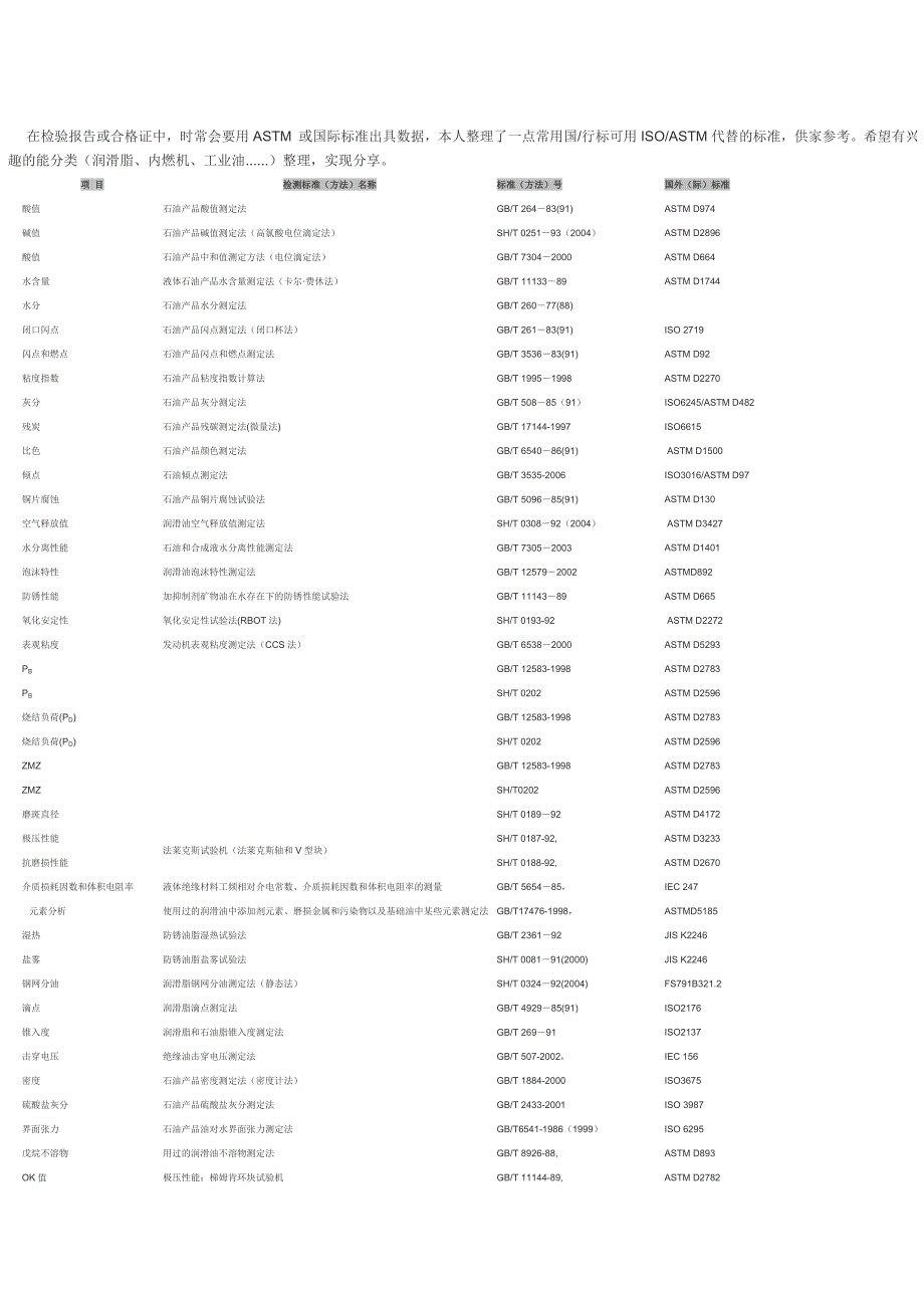 标准对照_第1页