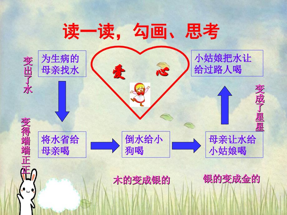 三年级语文下册七颗钻石4课件苏教版课件_第4页