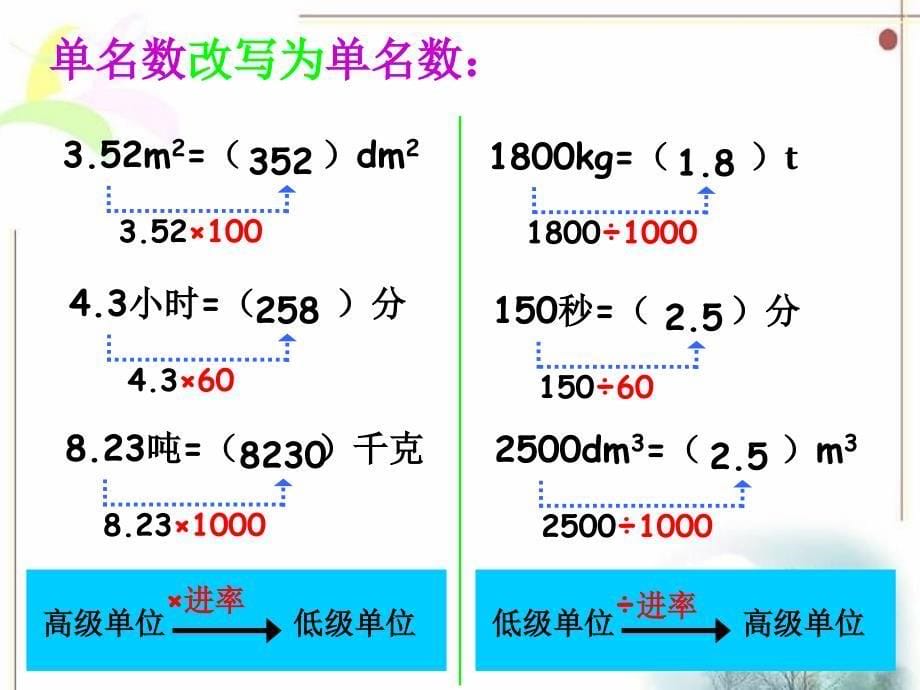 六年级下册第六单元名数的改写课件_第5页