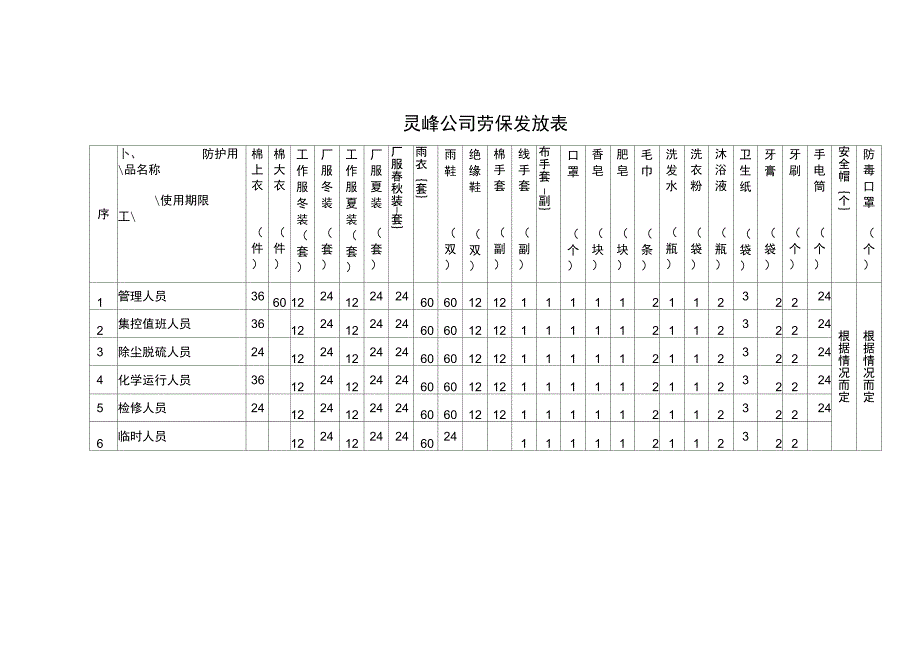 劳动保护用品管理办法_第4页